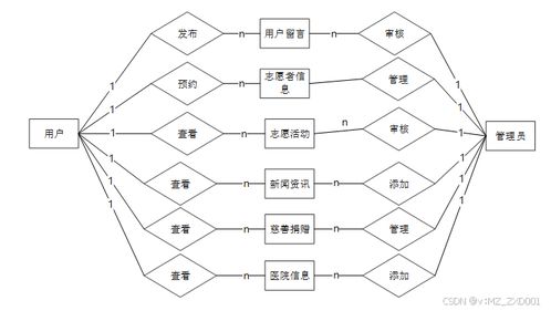基于Django的空巢老人志愿服務系統(tǒng)設計與實現