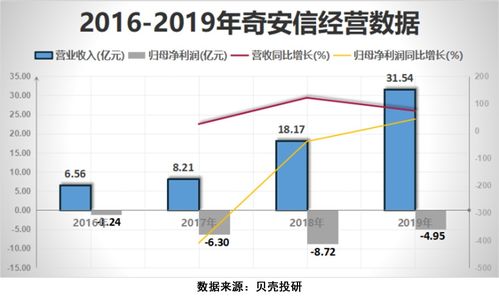 5G時代 網(wǎng)絡(luò)安全行業(yè)的機(jī)遇與增長前景探析
