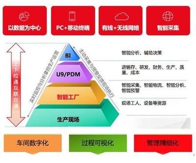 用友U9在連云港網(wǎng)絡(luò)信息技術(shù)研發(fā)領(lǐng)域的應(yīng)用與價值分析