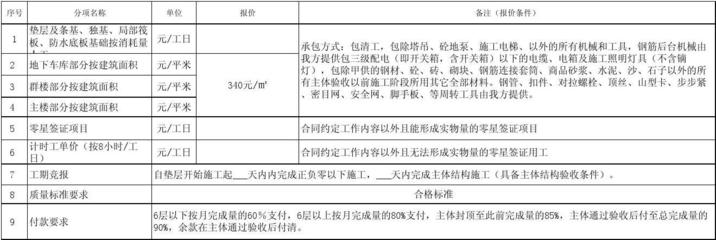 主體結(jié)構(gòu)勞務分包報價單詳解與建筑勞務分包核心要素